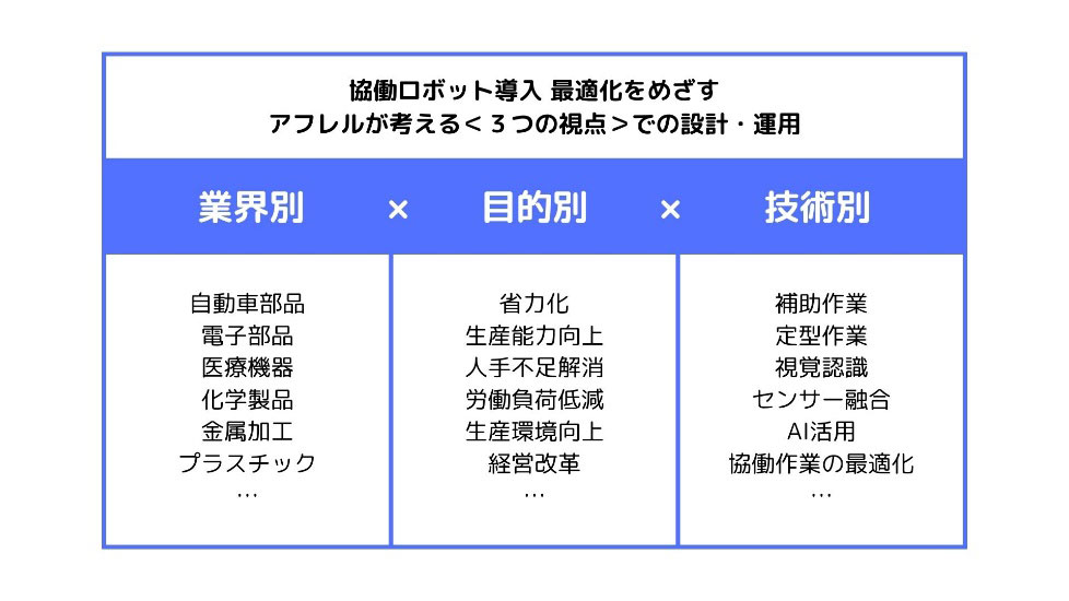 ３つの視点