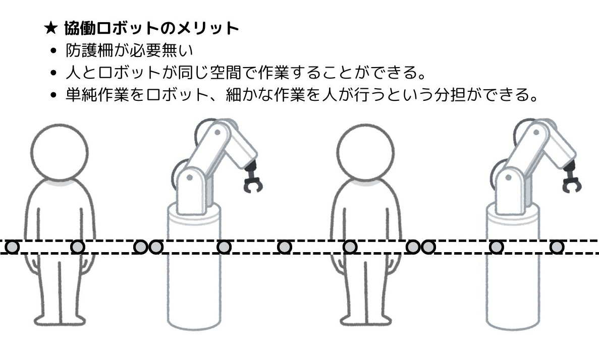 図3. 協働ロボット導入のメリット 