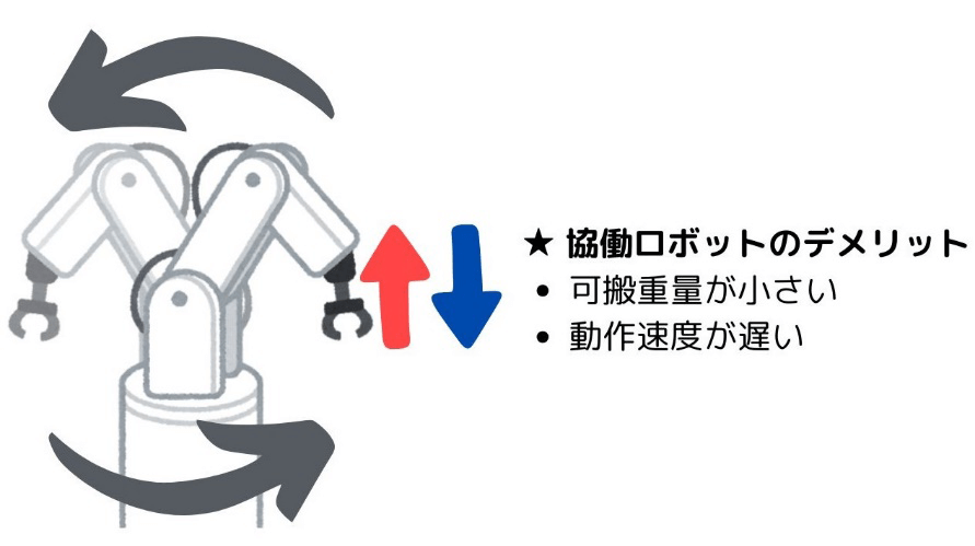 図4. 協働ロボット導入のデメリット