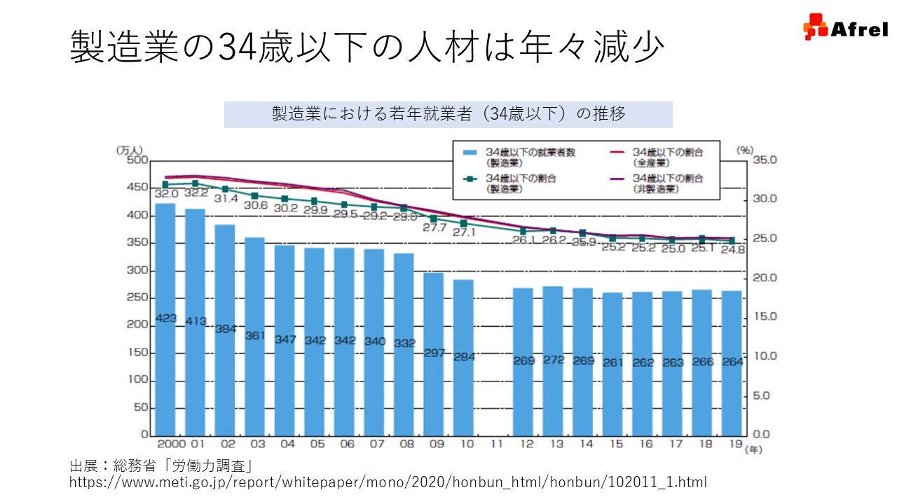 中小製造業の自動化にこそ最適な「協働ロボット」、導入前に実践すべき2つのポイント