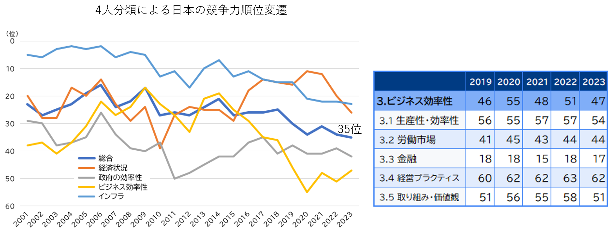 競争力変遷