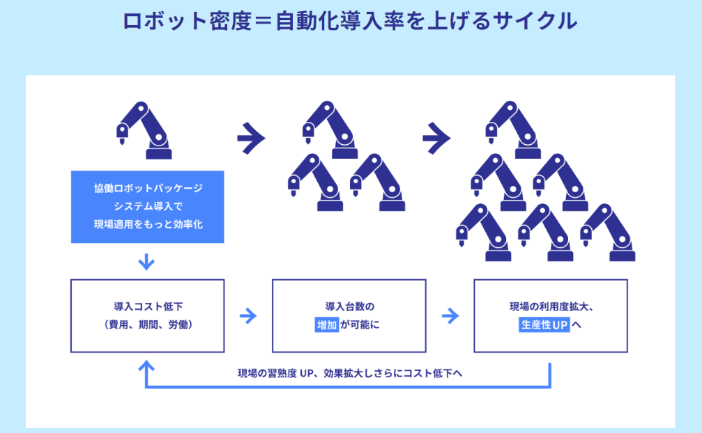 サイクル